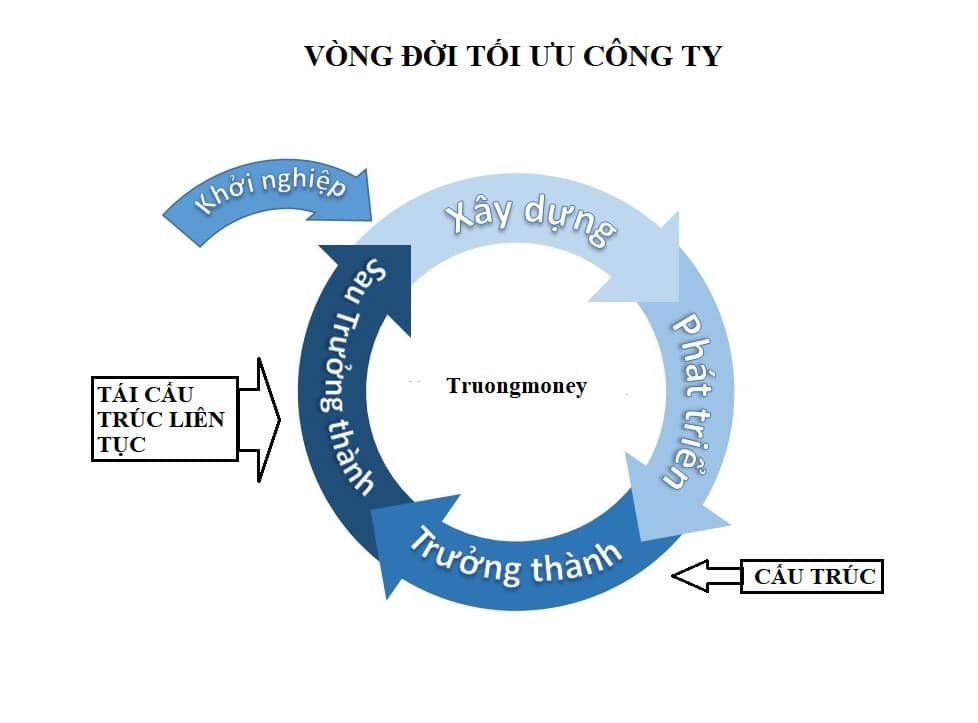 quan-tri-tai-chinh-quan-trong-nhu-the-nao-1676468447.jpeg