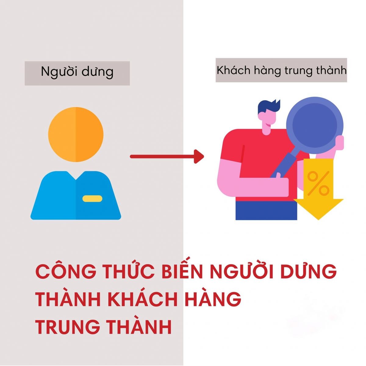 cong-thuc-bien-nguoi-dung-thanh-khach-hang-trung-thanh-cua-ban-1678118148.jpeg
