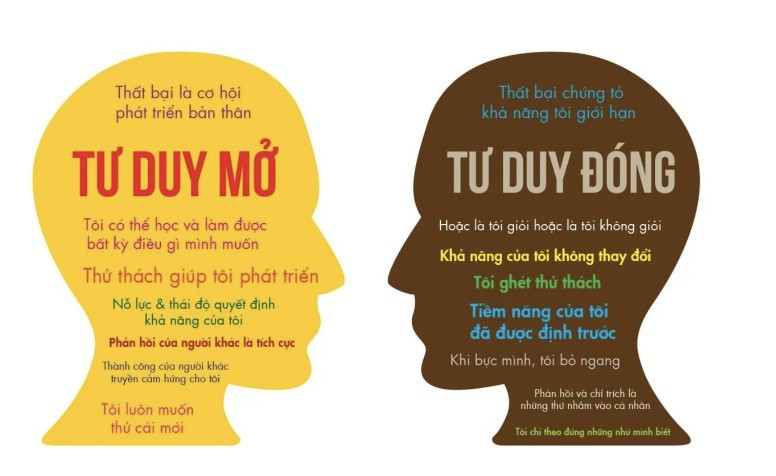 tu-duy-dong-fixed-mindset-tu-duy-mo-growth-mindset-1679328513.jpg