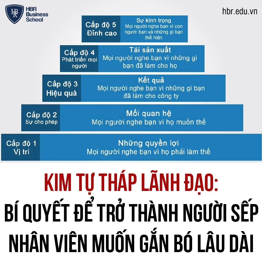 5-cap-do-de-tro-thanh-mot-nha-lanh-dao-vi-dai-1683590786.jpeg