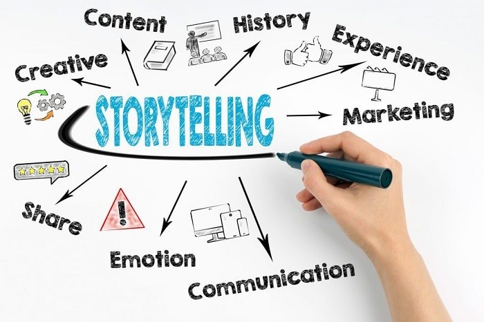 Kinh nghiệm viết content storytelling để chinh phục cảm xúc người đọc – Vietnam Business Insider