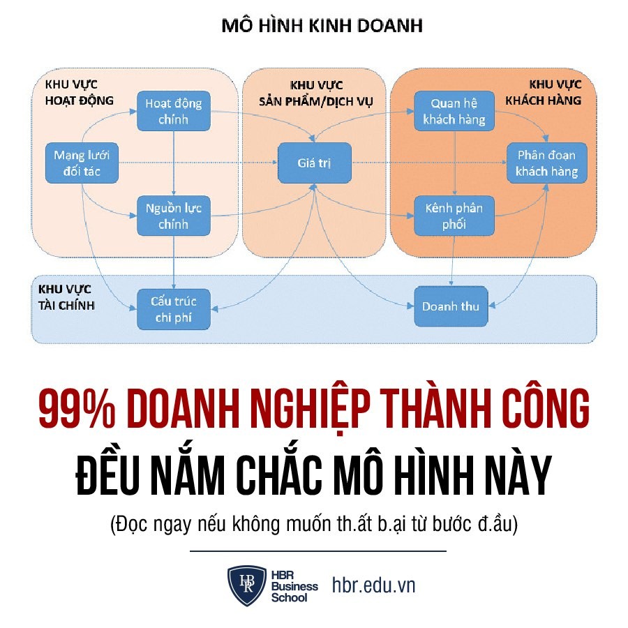 99-doanh-nghiep-thanh-cong-deu-nam-chac-mo-hinh-nay-1693323195.jpeg
