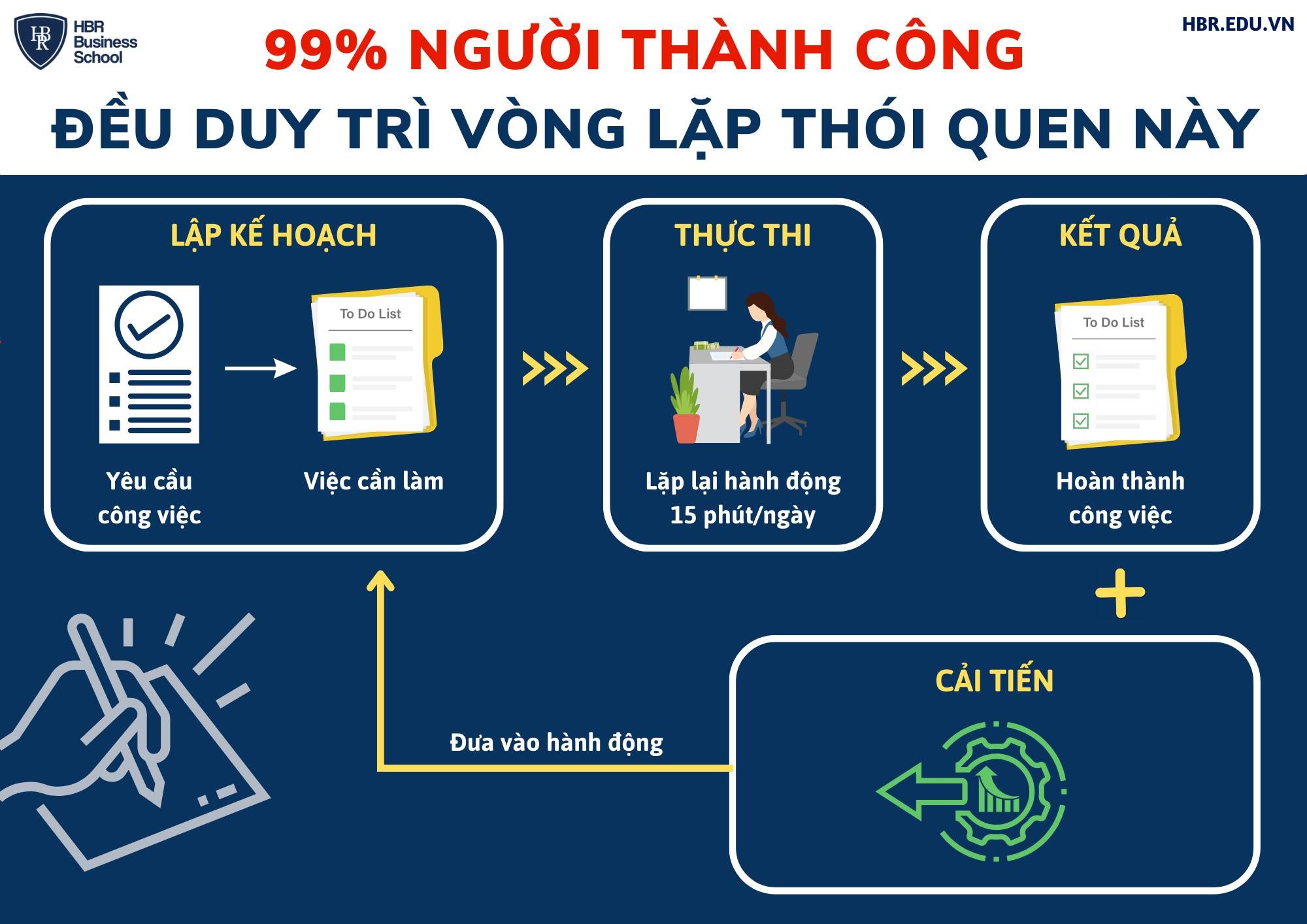 vong-lap-thoi-quen-cua-99-nguoi-thanh-cong-1700135581.jpeg