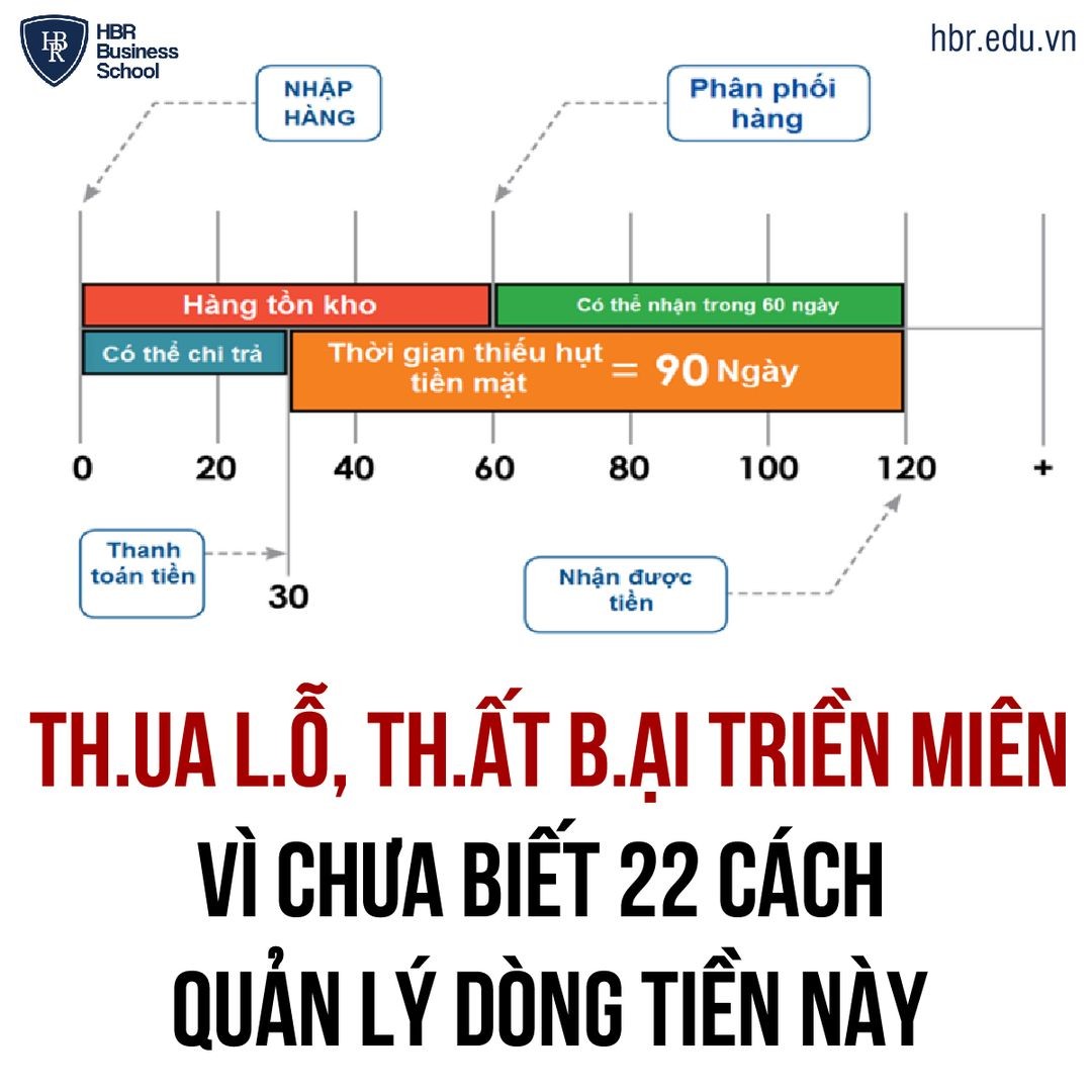 22-cach-giup-toi-uu-quan-ly-va-tang-dong-tien-trong-kinh-doanh-1704293542.jpeg