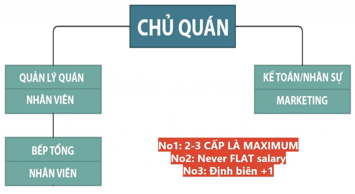 chu-quan-dummies-tu-quy-den-trinh-1706625352.jpeg