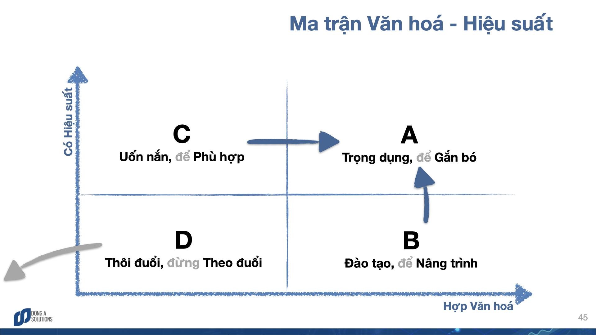 doi-nhom-hieu-suat-cao-lua-chon-nhan-su-phan-1-ai-se-la-manh-ghep-hoan-hao-cho-doi-nhom-cua-ban-1711586277.jpeg