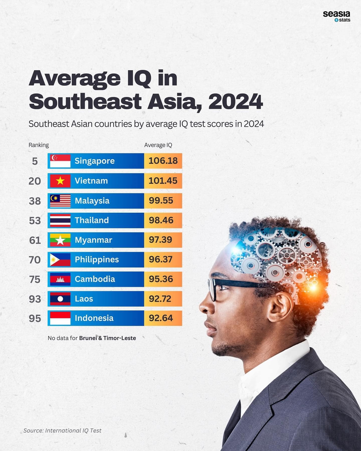 iq-trung-binh-o-dong-nam-a-2024-1720529070.jpg