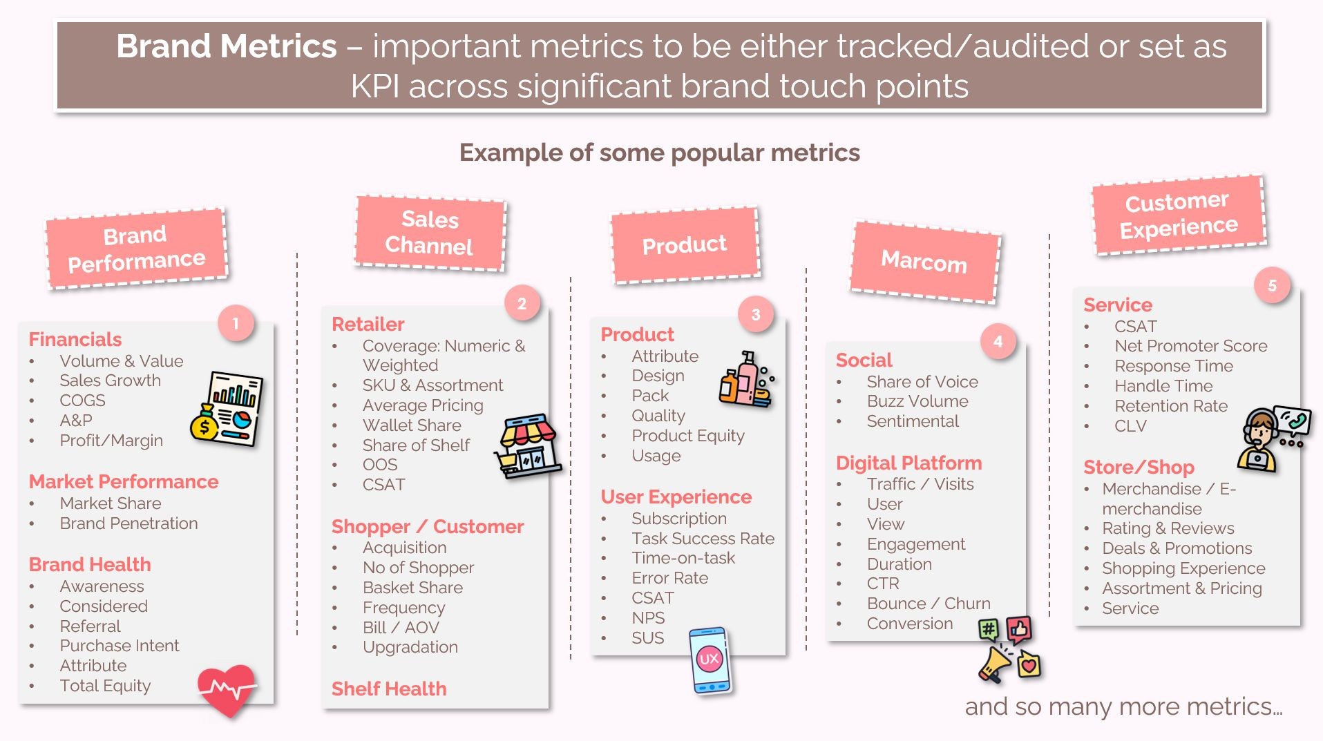 brand-metrics-cac-chi-so-thuong-hieu-1729178786.jpeg