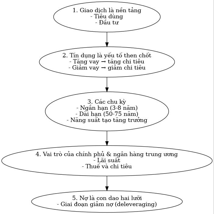 tom-tat-nen-kinh-te-van-hanh-nhu-the-nao-1745195981.jpg