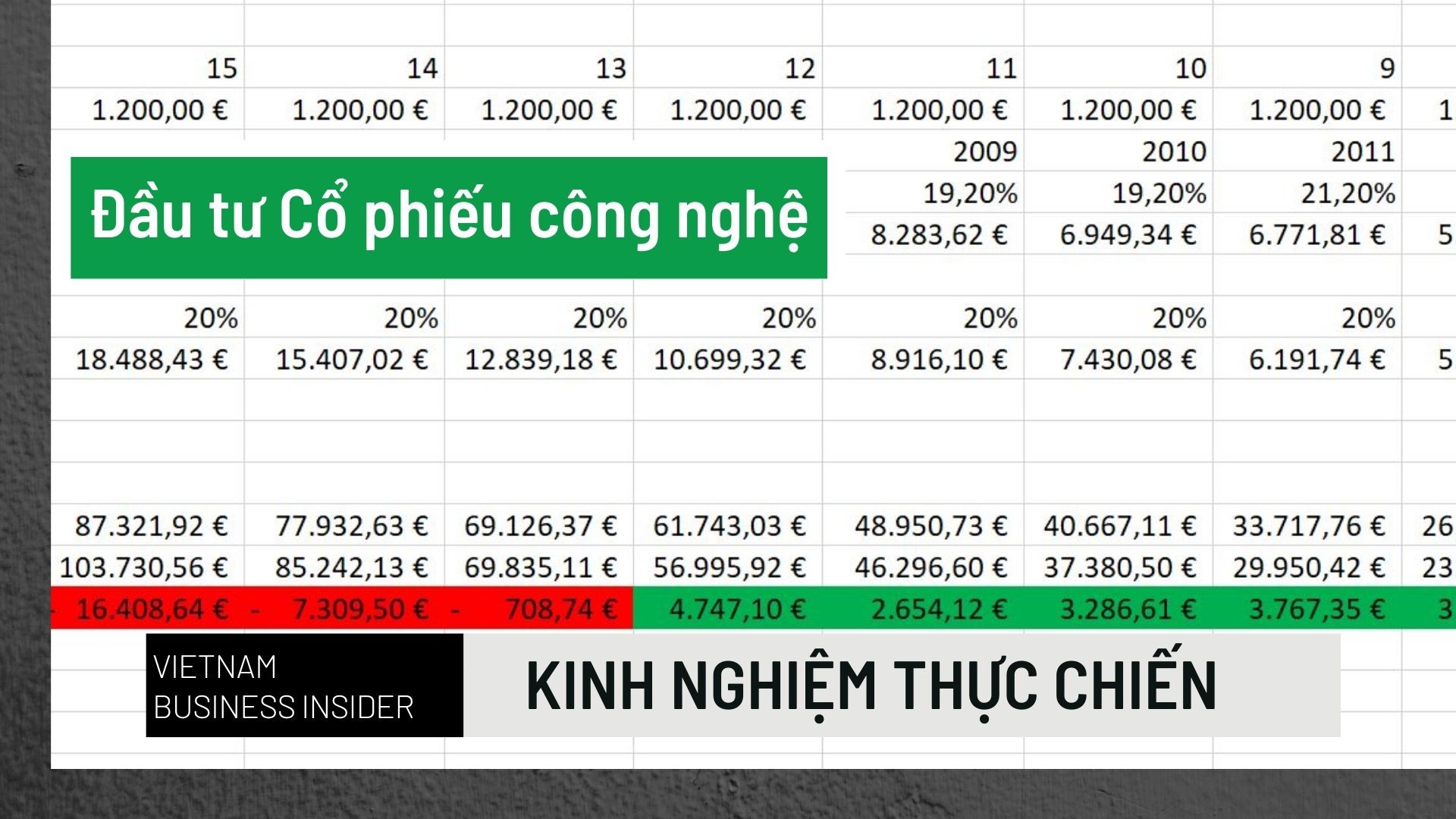 Đầu tư thế nào để có tỷ suất lợi nhuận trung bình hàng năm 20% trong dài hạn?  - CỘNG ĐỒNG KINH DOANH VIỆT NAM