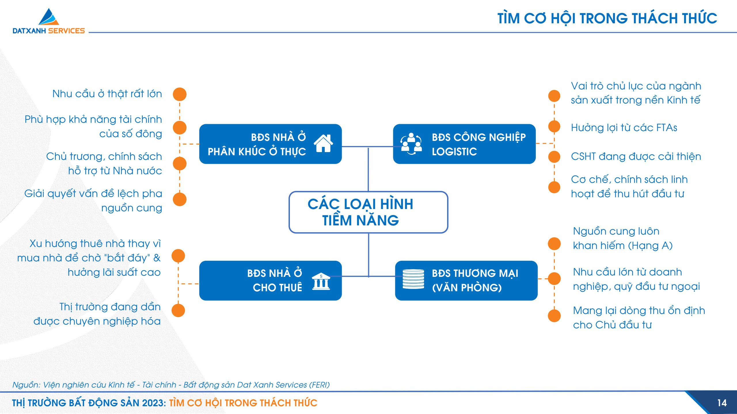 nhin-lai-nhung-bien-dong-thach-thuc-cua-thi-truong-bat-dong-san-2022-va-ky-vong-nam-2023-3-1672975821.jpg