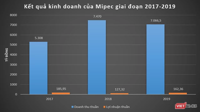 mipec-cong-ty-co-phan-hoa-dau-quan-doi-1-1685132588.webp