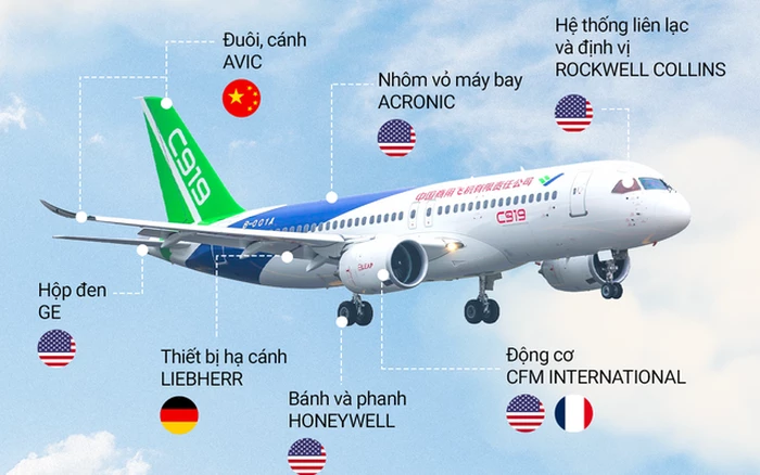 cot-moc-lich-su-doi-voi-trung-quoc-tren-duong-dua-voi-boeing-va-airbus-may-bay-made-in-china-1685398286.webp