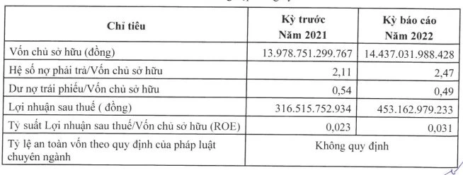 soi-suc-khoe-tai-chinh-cua-wto-chu-dau-tu-du-an-khu-do-thi-moi-kim-chung-di-trach-1-1686124026.webp