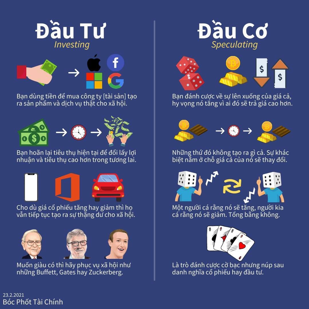 Sự khác biệt giữa đầu tư và đầu cơ, cổ phiếu và bitcoin