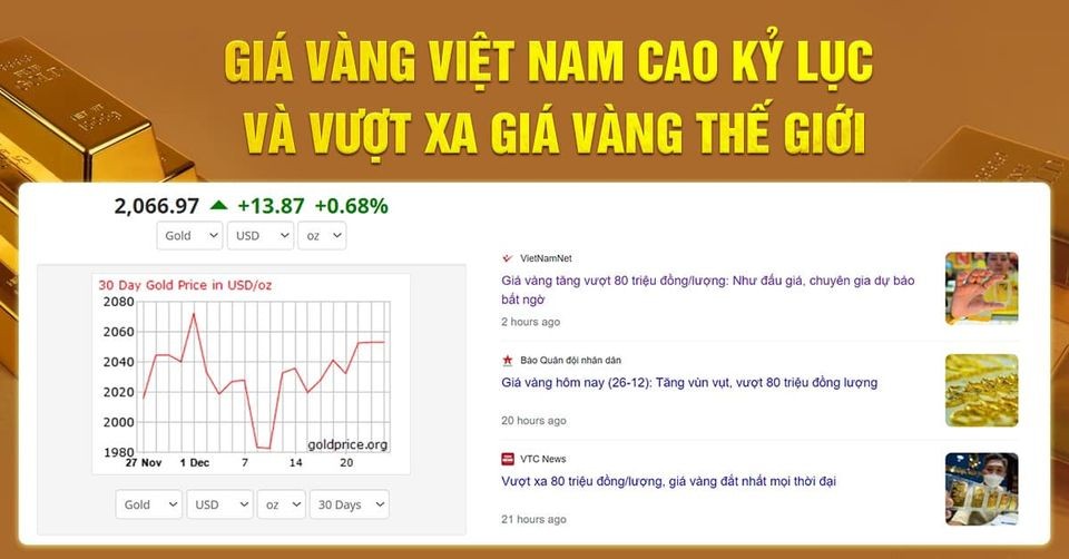 gia-vang-cao-nhat-the-gioi-1703651651.jpg