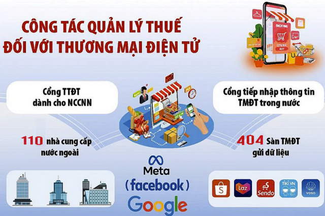 thu-thue-thuong-mai-dien-tu-dat-khoang-78-000-ty-dong-antt-1730002025739242669470-1739080853.png