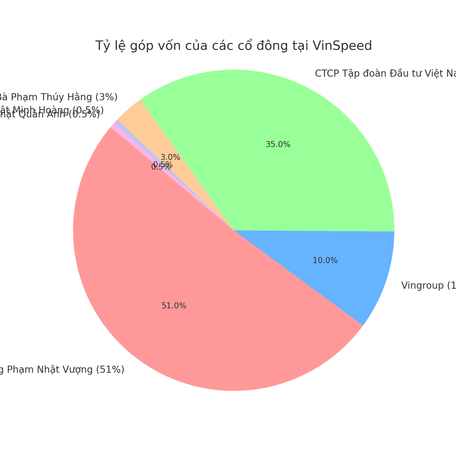 ty-le-gop-von-vinspeed-1747023074.png