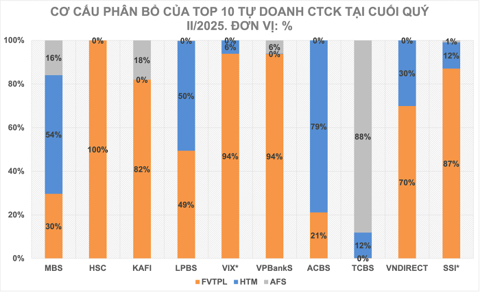 24-7-tu-doanh-phan-bo-3-2025072416132916-1753411655.png