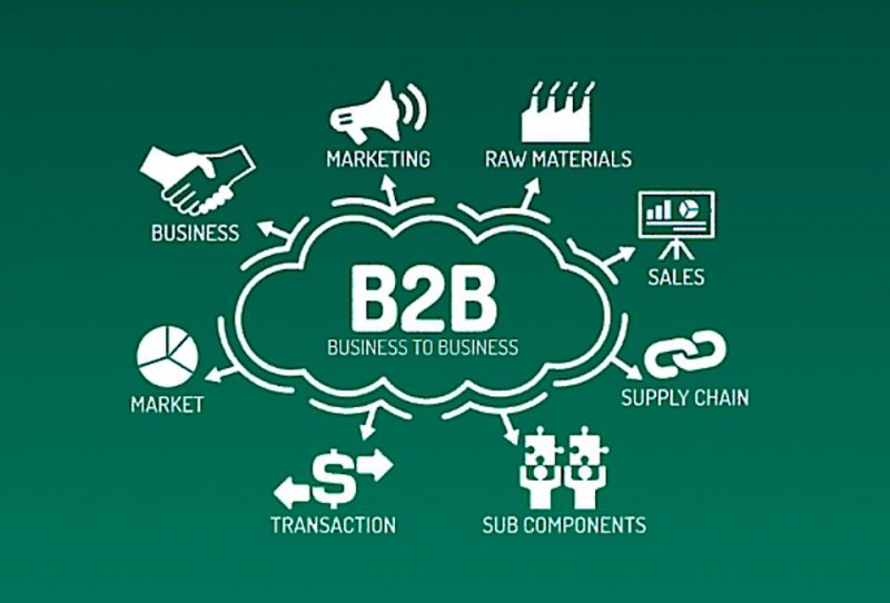 B2B eCommerce: Here's What Every B2B Company Needs to Know
