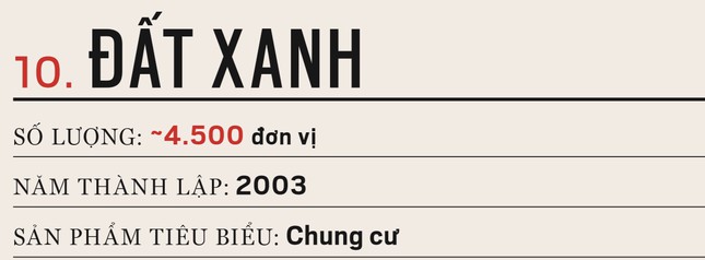 10 nhà phát triển bất động sản hàng đầu Việt Nam - ảnh 14