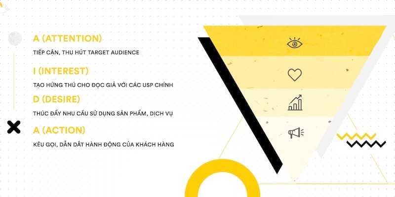 Hướng dẫn triển khai bài viết content marketing theo AIDA - ONESE - Digital  Marketing Agency