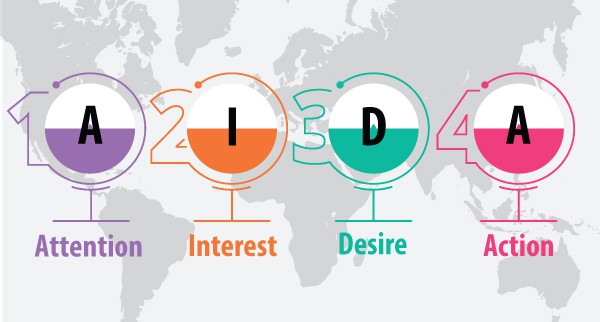 Let Online – AIDA là gì? Cách ứng dụng AIDA trong Marketing Online