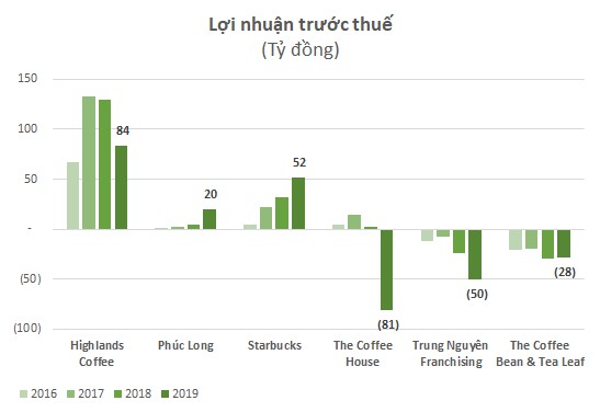 STARBUCKS  CHIẾN LƯỢC KINH DOANH PHÁT TRIỂN THƯƠNG HIỆU ĐẮT GIÁ BẬC NHẤT  THẾ GIỚI  WISE Business
