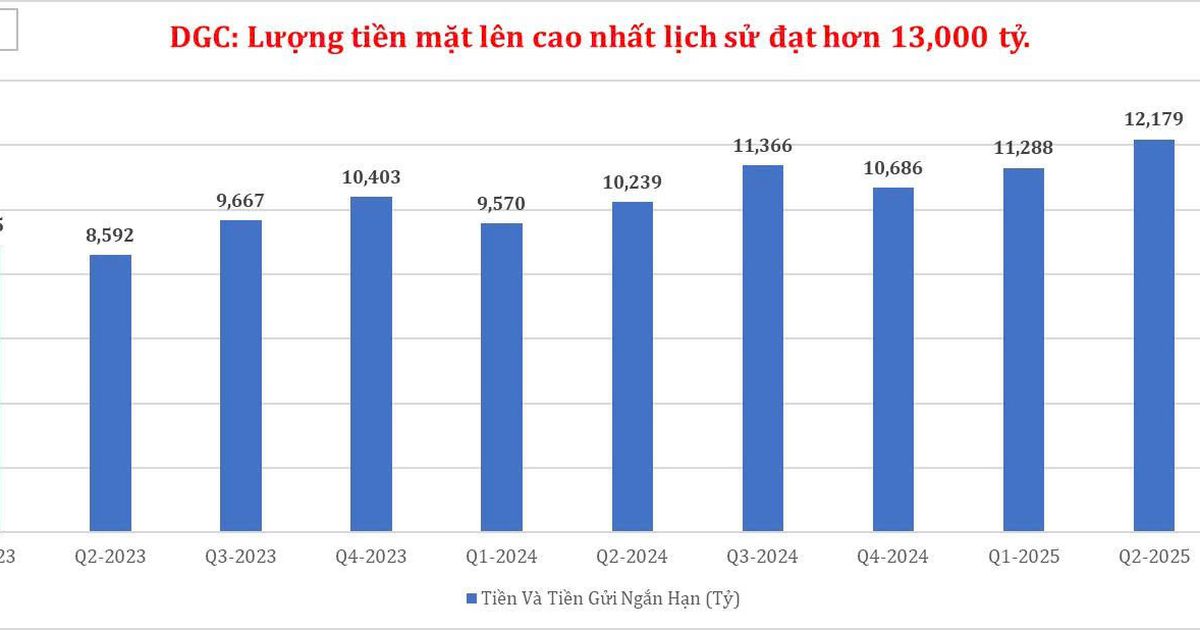 DGC: Lượng tiền mặt lên cao nhất lịch sử đạt hơn 13,000 tỷ