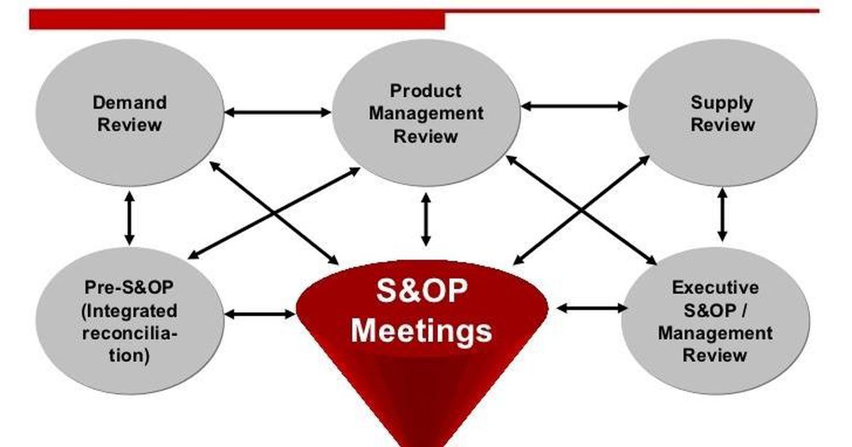 Status Syop S&OP và SOP – Hai thứ xa xỉ trong môi trường doanh nghiệp Việt?