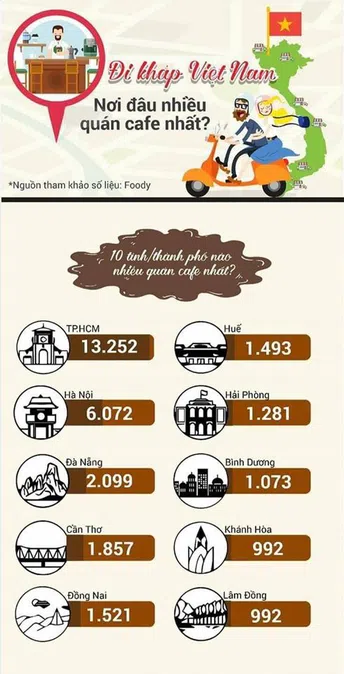 [Infographic] Ở đâu nhiều quán cà phê nhất?