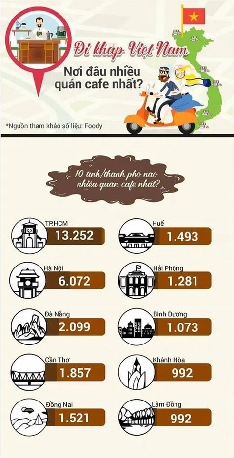 [Infographic] Ở đâu nhiều quán cà phê nhất?