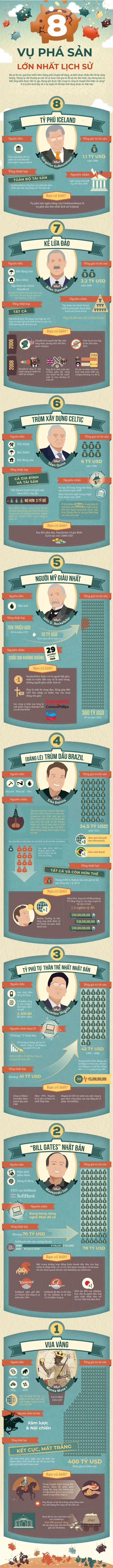 Điểm danh 8 vụ phá sản lớn nhất mọi thời đại!