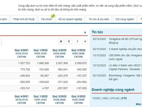 VNG niêm yết UPCOM - Kỳ lân Game đang đi đến The End Game!