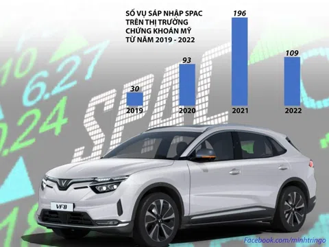 Tương lai cú SPAC của Vinfast sẽ thế nào?