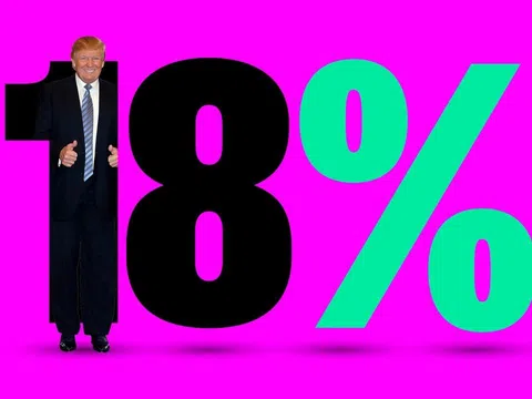 Thái Lan đề xuất mức thuế nhập khẩu vào Mỹ là 18%