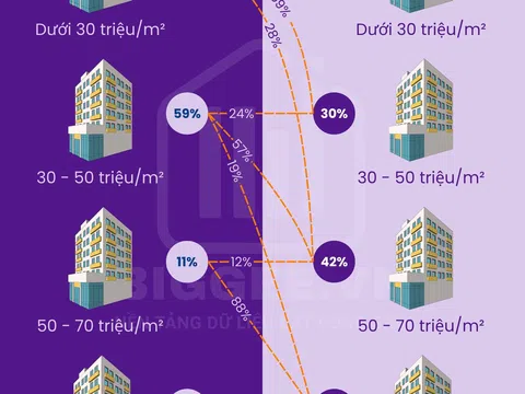 Giá chung cư Hà Nội tăng “vô tiền khoáng hậu”