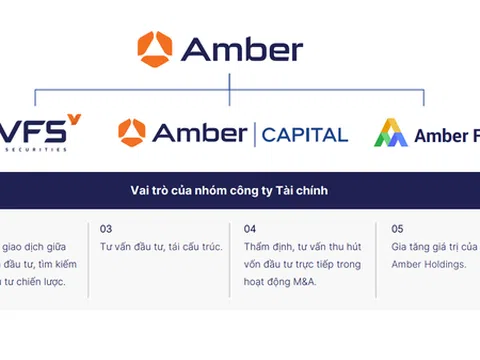 UBCKNN xử phạt Quản lý quỹ Amber 410 triệu: Loạt vi phạm dồn dập từ báo cáo thiếu, sai quy trình đến dùng tài sản ủy thác cho vay