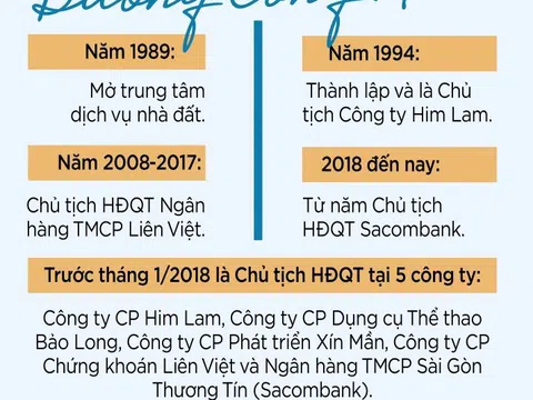 Tài sản của ông Dương Công Minh đang “đặt cược” ở đâu? Liệu có liên quan đến ngân hàng cũ nơi Quyền TGĐ Sacombank mới bổ nhiệm?