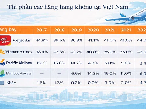 Kỷ nguyên đường băng mới: Cuộc "chơi" chia lại bàn cờ Hàng Không Việt