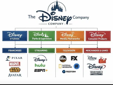 Thành lập một tổ chức mới và thông điệp lớn nhất từ The Walt Disney Company trong kỷ nguyên thương hiệu dẫn dắt tăng trưởng