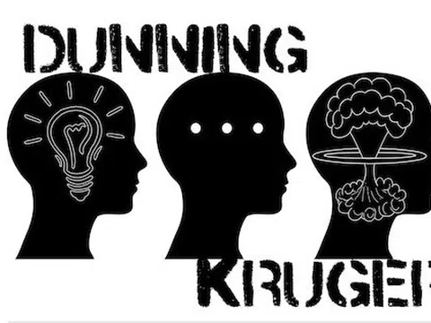 Hiệu ứng Dunning & Kruger và 'đỉnh ngu' của mỗi người