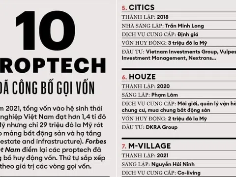 Góc nhìn về Proptech Việt Nam: Vẫn là rỗng tuếch!