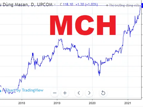 MHC- siêu cổ phiếu duy nhất còn sót lại sẽ tăng 600% từ giá hiện tại